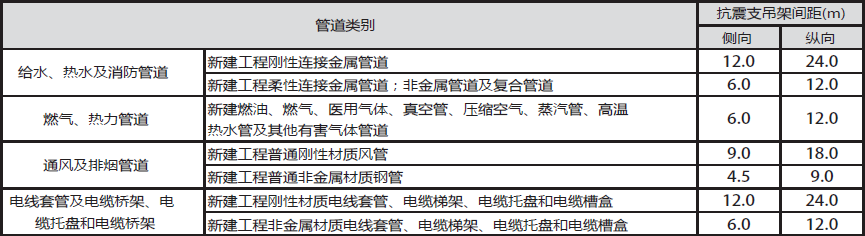 抗震支架是成品吗_抗震支架制造_成品抗震支架